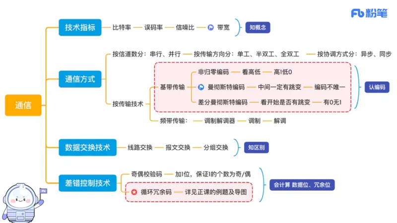 6.17上&middot;理论精讲-计算机网络技术3&middot;孙珍珍_4-教培资料-26年最新资料-同步更新_科一科二电子资料合集中小幼（笔记真题知识点汇总等）文件多，按需保存_01西米合集_1理论精讲