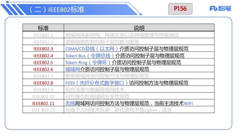 6.17上&middot;理论精讲-计算机网络技术3&middot;孙珍珍_4-教培资料-26年最新资料-同步更新_科一科二电子资料合集中小幼（笔记真题知识点汇总等）文件多，按需保存_01西米合集_1理论精讲
