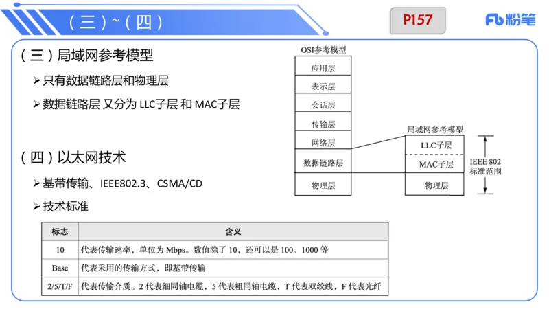 6.17上&middot;理论精讲-计算机网络技术3&middot;孙珍珍_4-教培资料-26年最新资料-同步更新_科一科二电子资料合集中小幼（笔记真题知识点汇总等）文件多，按需保存_01西米合集_1理论精讲