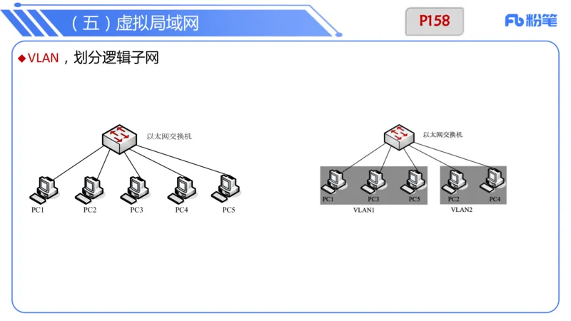 6.17上&middot;理论精讲-计算机网络技术3&middot;孙珍珍_4-教培资料-26年最新资料-同步更新_科一科二电子资料合集中小幼（笔记真题知识点汇总等）文件多，按需保存_01西米合集_1理论精讲