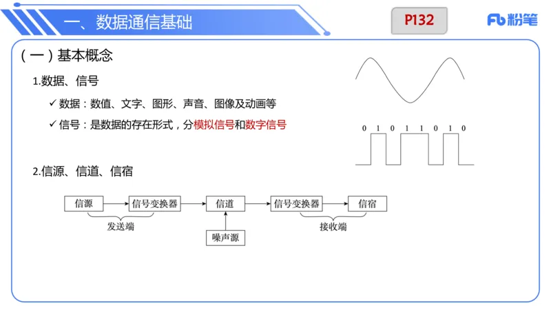 6.17上&middot;理论精讲-计算机网络技术3&middot;孙珍珍_4-教培资料-26年最新资料-同步更新_科一科二电子资料合集中小幼（笔记真题知识点汇总等）文件多，按需保存_01西米合集_1理论精讲