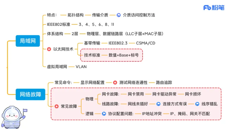 6.17上&middot;理论精讲-计算机网络技术3&middot;孙珍珍_4-教培资料-26年最新资料-同步更新_科一科二电子资料合集中小幼（笔记真题知识点汇总等）文件多，按需保存_01西米合集_1理论精讲
