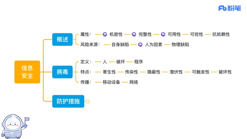 6.17上&middot;理论精讲-计算机网络技术3&middot;孙珍珍_4-教培资料-26年最新资料-同步更新_科一科二电子资料合集中小幼（笔记真题知识点汇总等）文件多，按需保存_01西米合集_1理论精讲