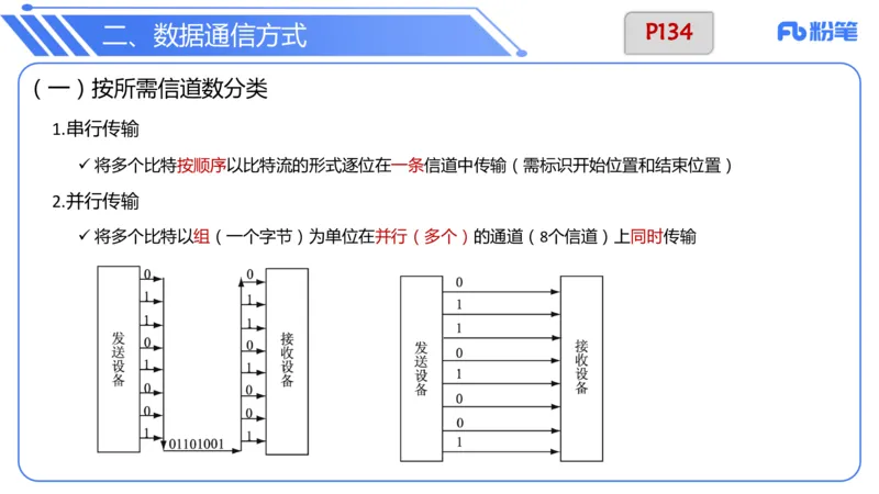 6.17上&middot;理论精讲-计算机网络技术3&middot;孙珍珍_4-教培资料-26年最新资料-同步更新_科一科二电子资料合集中小幼（笔记真题知识点汇总等）文件多，按需保存_01西米合集_1理论精讲