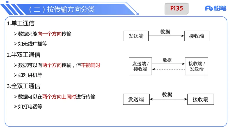 6.17上&middot;理论精讲-计算机网络技术3&middot;孙珍珍_4-教培资料-26年最新资料-同步更新_科一科二电子资料合集中小幼（笔记真题知识点汇总等）文件多，按需保存_01西米合集_1理论精讲