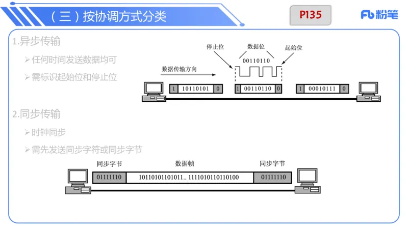 6.17上&middot;理论精讲-计算机网络技术3&middot;孙珍珍_4-教培资料-26年最新资料-同步更新_科一科二电子资料合集中小幼（笔记真题知识点汇总等）文件多，按需保存_01西米合集_1理论精讲