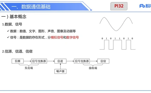 6.17上&middot;理论精讲-计算机网络技术3&middot;孙珍珍_4-教培资料-26年最新资料-同步更新_科一科二电子资料合集中小幼（笔记真题知识点汇总等）文件多，按需保存_01西米合集_1理论精讲