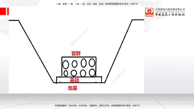 12.31一建《通信》抢先备考不白学，高频考点全攻略（第三轮）_2026年一级建造师_2026年一建通信_2026年一建通信SVIP_2026一建通信SVIP_02-基础精讲✿高端面授✿深度强化_讲义
