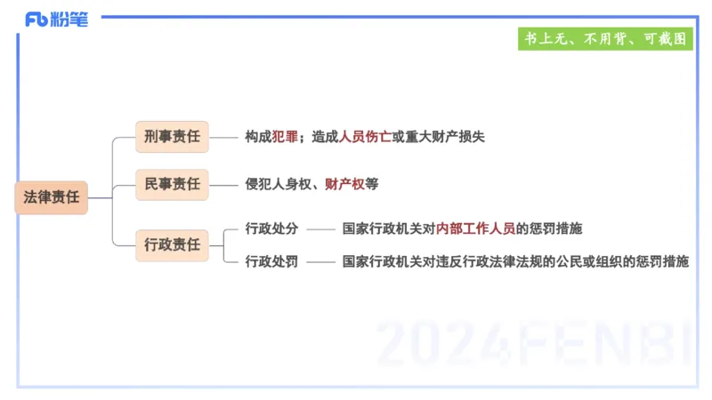 25上教资笔试-教资系统班综合素质（中学）&mdash;第六讲法律法规2&mdash;柳絮+_4-教培资料-26年最新资料-同步更新_初中高中教资_2025上中学教资笔试_0125上-综合素质FB网课_讲义