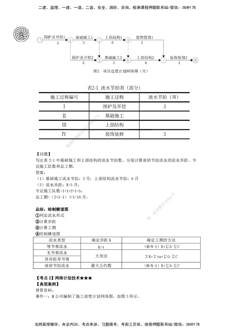 20-龚孝炜-第八章-施工进度管理_2026年一级建造师_2026年一建建筑_2025年一建建筑SVIP_04-冲刺串讲✿考点强化✿小灶集训_43-建筑《考点特训班》龚孝炜CSW_讲义