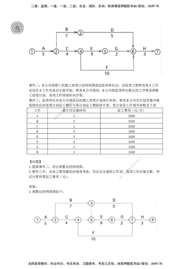 20-龚孝炜-第八章-施工进度管理_2026年一级建造师_2026年一建建筑_2025年一建建筑SVIP_04-冲刺串讲✿考点强化✿小灶集训_43-建筑《考点特训班》龚孝炜CSW_讲义