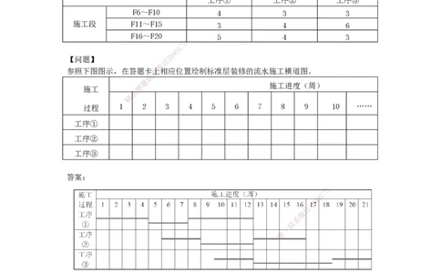 20-龚孝炜-第八章-施工进度管理_2026年一级建造师_2026年一建建筑_2025年一建建筑SVIP_04-冲刺串讲✿考点强化✿小灶集训_43-建筑《考点特训班》龚孝炜CSW_讲义