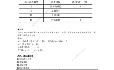 20-龚孝炜-第八章-施工进度管理_2026年一级建造师_2026年一建建筑_2025年一建建筑SVIP_04-冲刺串讲✿考点强化✿小灶集训_43-建筑《考点特训班》龚孝炜CSW_讲义