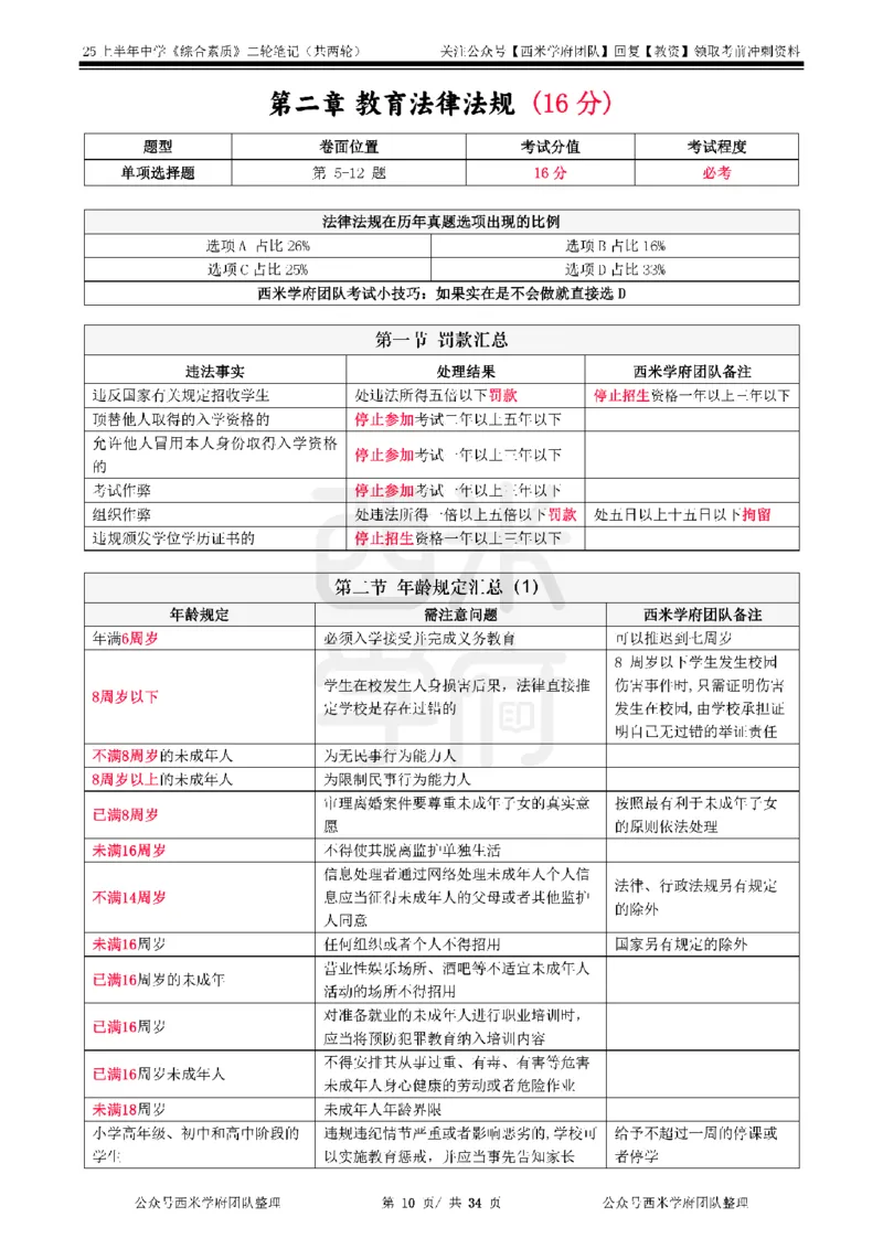 25上中学-综合素质二轮笔记_4-教培资料-26年最新资料-同步更新_初中高中教资_2025上中学教资笔试_062025上教资笔试考前冲刺汇总_02、重点笔记-第一轮+第二轮