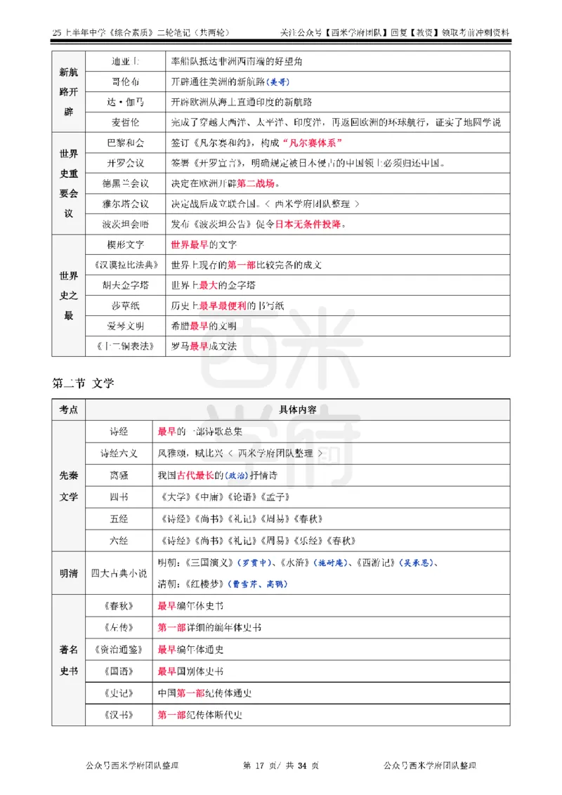 25上中学-综合素质二轮笔记_4-教培资料-26年最新资料-同步更新_初中高中教资_2025上中学教资笔试_062025上教资笔试考前冲刺汇总_02、重点笔记-第一轮+第二轮
