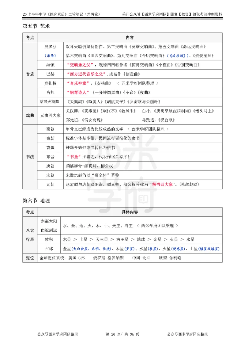 25上中学-综合素质二轮笔记_4-教培资料-26年最新资料-同步更新_初中高中教资_2025上中学教资笔试_062025上教资笔试考前冲刺汇总_02、重点笔记-第一轮+第二轮