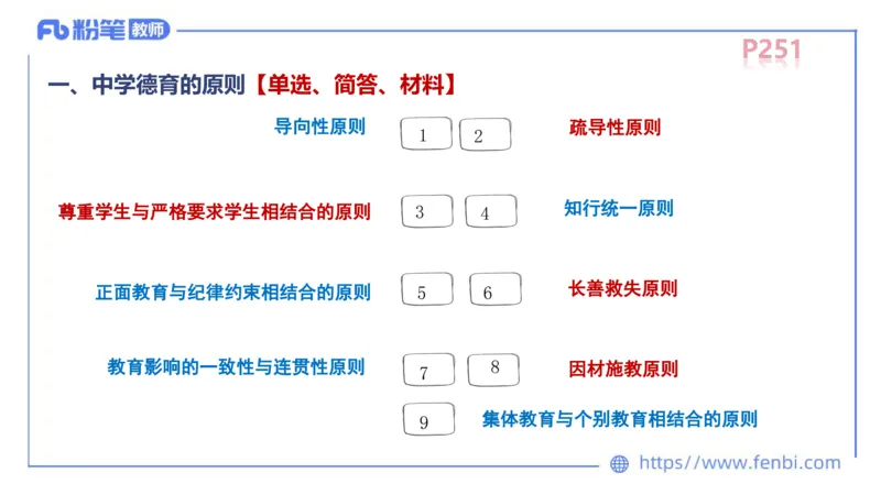 中学资格证科目二理论精讲15-陈耳东_4-教培资料-26年最新资料-同步更新_初中高中教资_2025上中学教资笔试_0225上-教育知识与能力FB网课_2.理论精讲_讲义