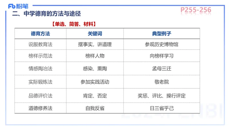 中学资格证科目二理论精讲15-陈耳东_4-教培资料-26年最新资料-同步更新_初中高中教资_2025上中学教资笔试_0225上-教育知识与能力FB网课_2.理论精讲_讲义