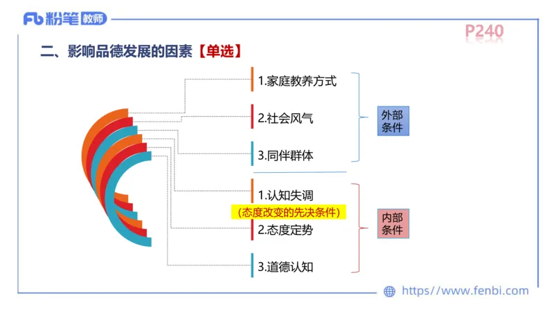 中学资格证科目二理论精讲15-陈耳东_4-教培资料-26年最新资料-同步更新_初中高中教资_2025上中学教资笔试_0225上-教育知识与能力FB网课_2.理论精讲_讲义