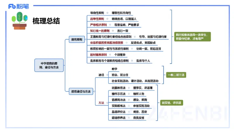 中学资格证科目二理论精讲15-陈耳东_4-教培资料-26年最新资料-同步更新_初中高中教资_2025上中学教资笔试_0225上-教育知识与能力FB网课_2.理论精讲_讲义