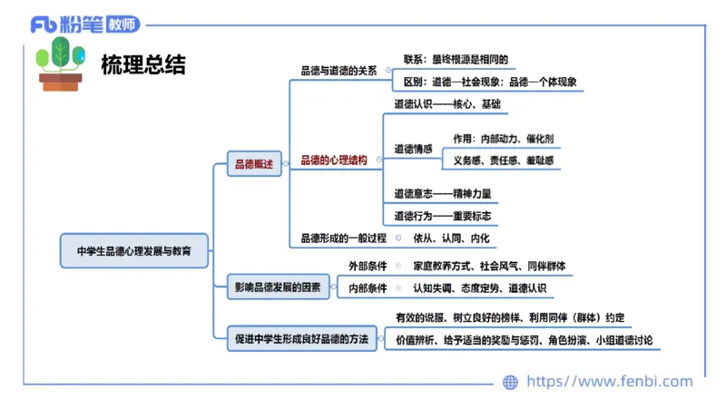 中学资格证科目二理论精讲15-陈耳东_4-教培资料-26年最新资料-同步更新_初中高中教资_2025上中学教资笔试_0225上-教育知识与能力FB网课_2.理论精讲_讲义