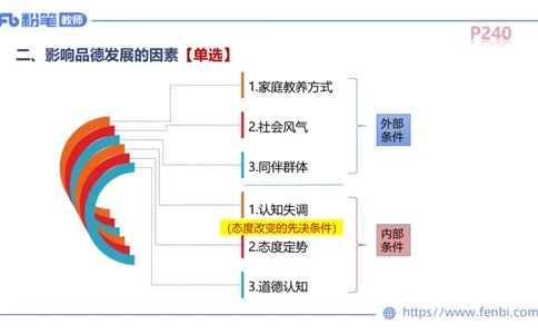 中学资格证科目二理论精讲15-陈耳东_4-教培资料-26年最新资料-同步更新_初中高中教资_2025上中学教资笔试_0225上-教育知识与能力FB网课_2.理论精讲_讲义