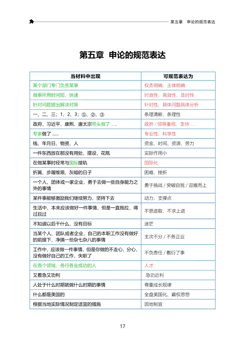 三色笔记-申论_26吉林考备考资料包_04行测资料包（笔记图推导图等）_36行测三色笔记