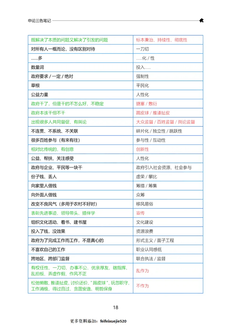 三色笔记-申论_26吉林考备考资料包_04行测资料包（笔记图推导图等）_36行测三色笔记
