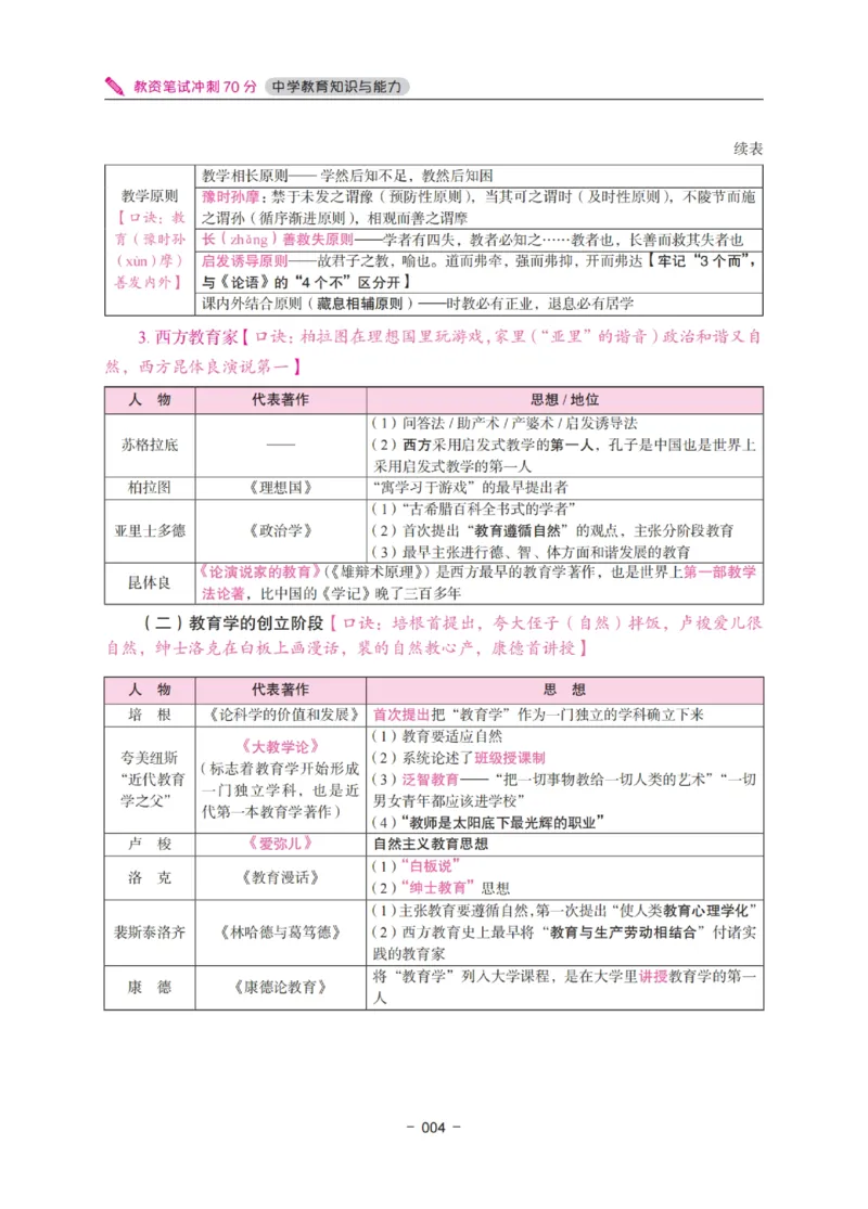 《中学教资笔试-教育知识与能力冲刺70分》_4-教培资料-26年最新资料-同步更新_科一科二电子资料合集中小幼（笔记真题知识点汇总等）文件多，按需保存_03卢姨合集