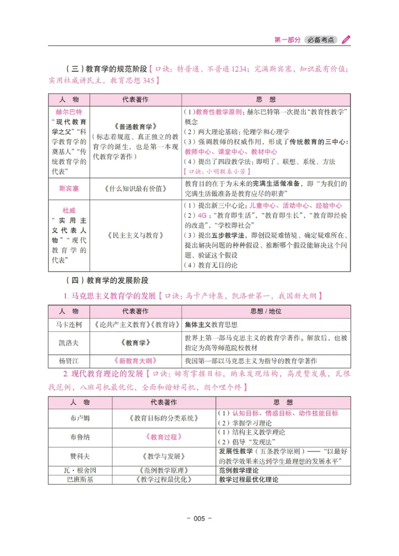 《中学教资笔试-教育知识与能力冲刺70分》_4-教培资料-26年最新资料-同步更新_科一科二电子资料合集中小幼（笔记真题知识点汇总等）文件多，按需保存_03卢姨合集