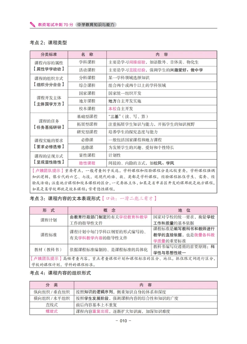 《中学教资笔试-教育知识与能力冲刺70分》_4-教培资料-26年最新资料-同步更新_科一科二电子资料合集中小幼（笔记真题知识点汇总等）文件多，按需保存_03卢姨合集