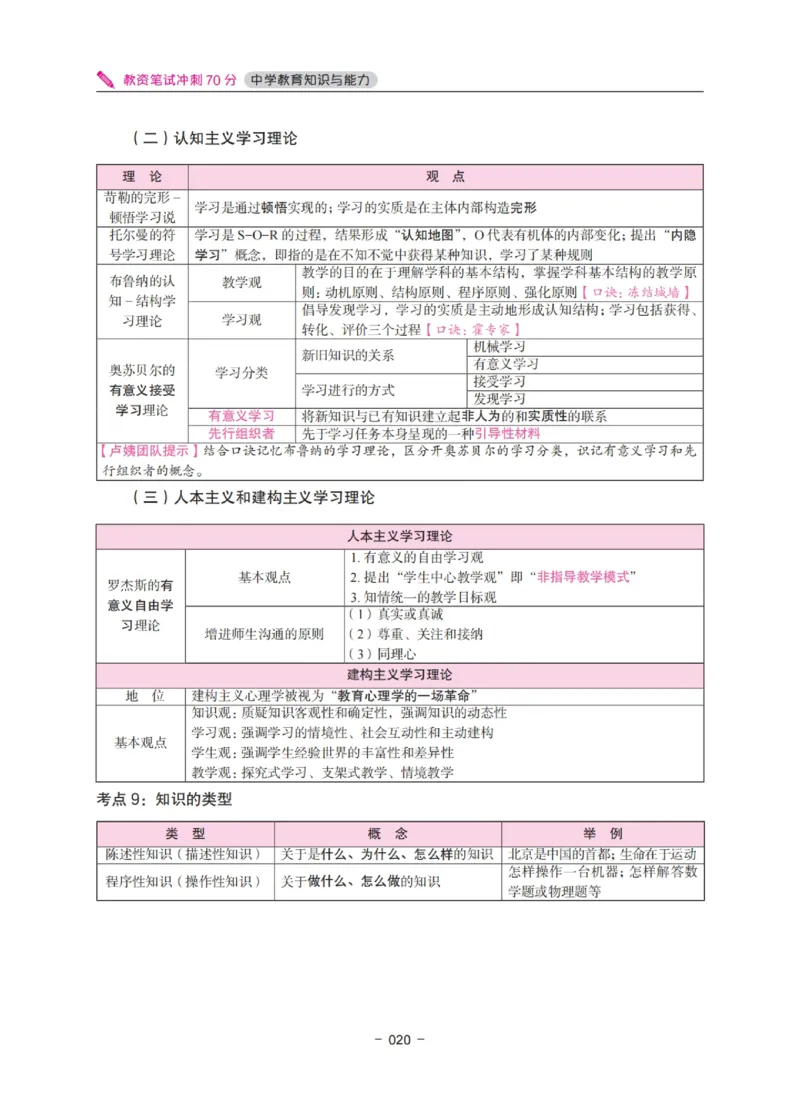《中学教资笔试-教育知识与能力冲刺70分》_4-教培资料-26年最新资料-同步更新_科一科二电子资料合集中小幼（笔记真题知识点汇总等）文件多，按需保存_03卢姨合集