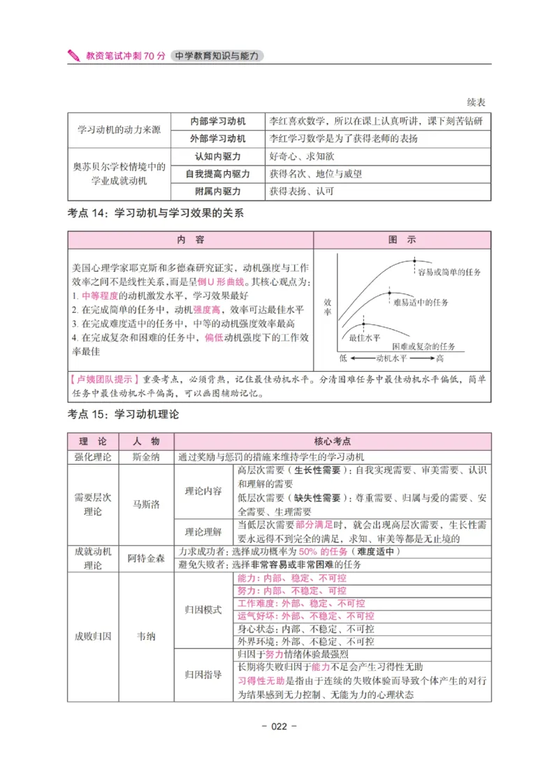 《中学教资笔试-教育知识与能力冲刺70分》_4-教培资料-26年最新资料-同步更新_科一科二电子资料合集中小幼（笔记真题知识点汇总等）文件多，按需保存_03卢姨合集