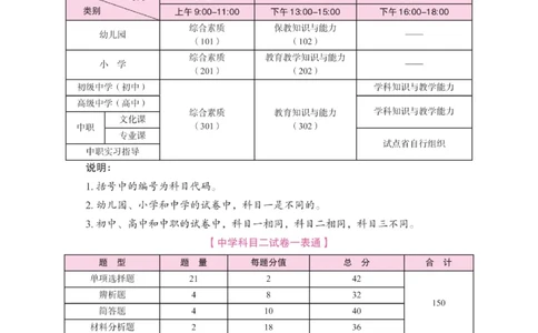 《中学教资笔试-教育知识与能力冲刺70分》_4-教培资料-26年最新资料-同步更新_科一科二电子资料合集中小幼（笔记真题知识点汇总等）文件多，按需保存_03卢姨合集