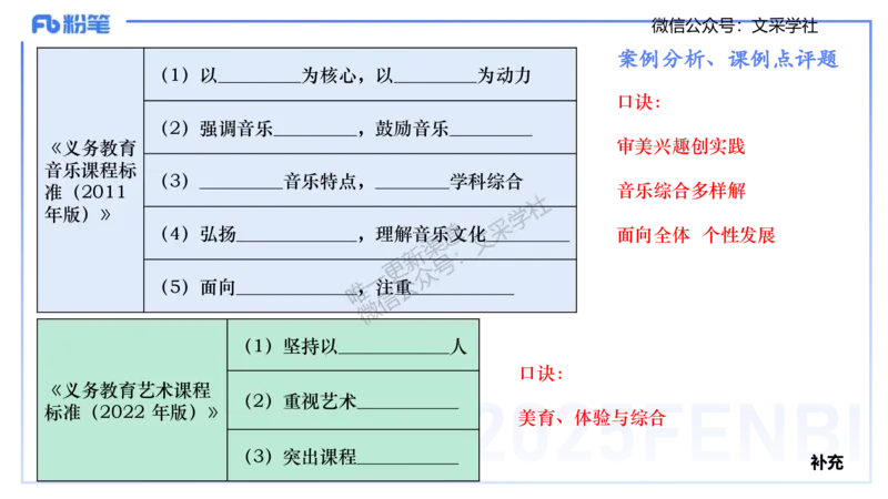 主观专项-案例分析、课例点评-张可芯_4-教培资料-26年最新资料-同步更新_初中高中教资_03科三专项（进去保存报考的学科即可）_初中_初中音乐-通关资料科包_2025年FB学科-音乐_讲义