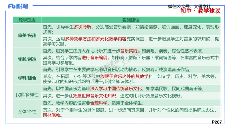 主观专项-案例分析、课例点评-张可芯_4-教培资料-26年最新资料-同步更新_初中高中教资_03科三专项（进去保存报考的学科即可）_初中_初中音乐-通关资料科包_2025年FB学科-音乐_讲义