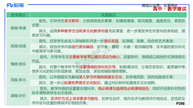 主观专项-案例分析、课例点评-张可芯_4-教培资料-26年最新资料-同步更新_初中高中教资_03科三专项（进去保存报考的学科即可）_初中_初中音乐-通关资料科包_2025年FB学科-音乐_讲义