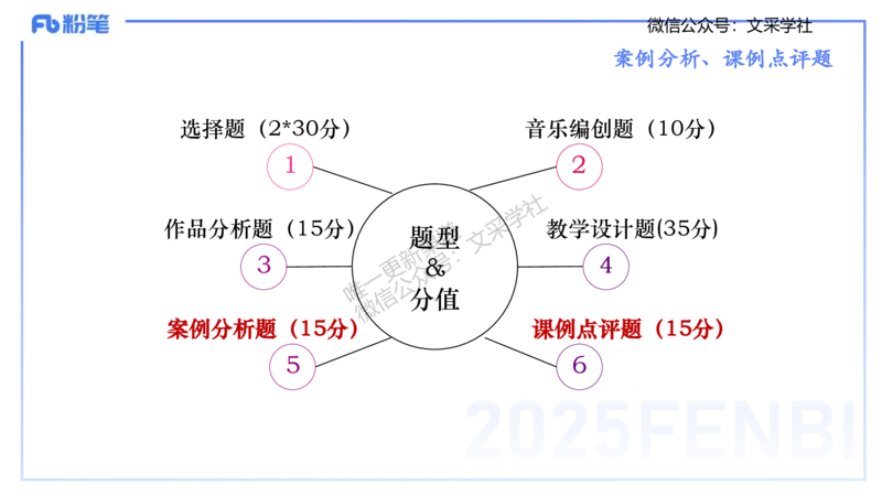 主观专项-案例分析、课例点评-张可芯_4-教培资料-26年最新资料-同步更新_初中高中教资_03科三专项（进去保存报考的学科即可）_初中_初中音乐-通关资料科包_2025年FB学科-音乐_讲义
