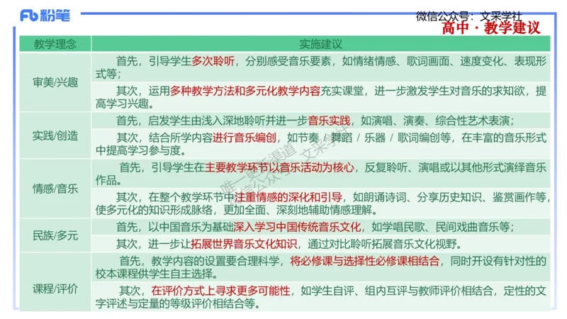 主观专项-案例分析、课例点评-张可芯_4-教培资料-26年最新资料-同步更新_初中高中教资_03科三专项（进去保存报考的学科即可）_初中_初中音乐-通关资料科包_2025年FB学科-音乐_讲义