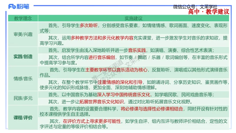主观专项-案例分析、课例点评-张可芯_4-教培资料-26年最新资料-同步更新_初中高中教资_03科三专项（进去保存报考的学科即可）_初中_初中音乐-通关资料科包_2025年FB学科-音乐_讲义