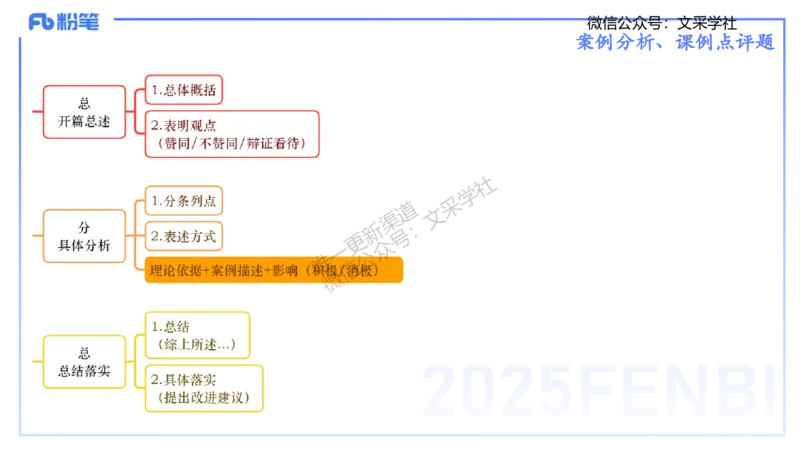 主观专项-案例分析、课例点评-张可芯_4-教培资料-26年最新资料-同步更新_初中高中教资_03科三专项（进去保存报考的学科即可）_初中_初中音乐-通关资料科包_2025年FB学科-音乐_讲义