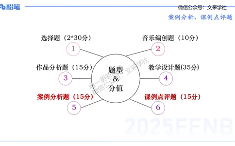 主观专项-案例分析、课例点评-张可芯_4-教培资料-26年最新资料-同步更新_初中高中教资_03科三专项（进去保存报考的学科即可）_初中_初中音乐-通关资料科包_2025年FB学科-音乐_讲义