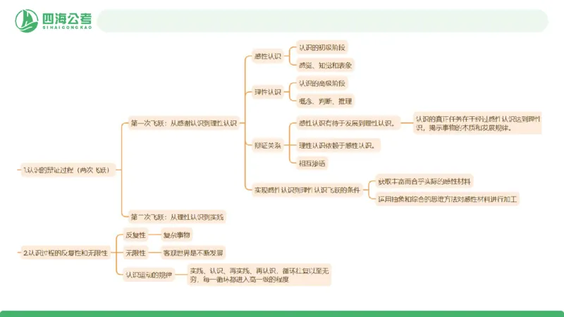 2026年国考政治理论&mdash;马原=第5讲_2026考公资料_（01）花生十三_01系统班（2026版）花生十三旗舰班（行测+申论）_政治理论_课件