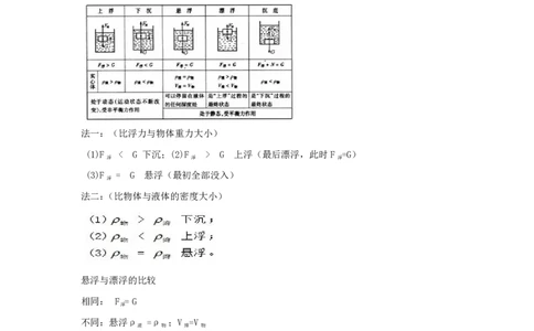 物理专题考点17：浮力_2026考公资料_（28）上岸村合集（司马、章晓铭、王永恒、天晓、忠政、丁旭等）_2025合集_92024上岸村广东省考科学推理套卷班_课件_科推物理考点合集