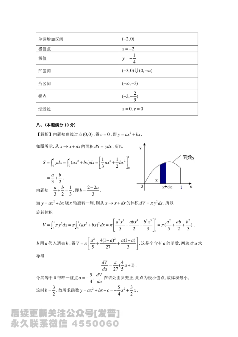 1989-2014考研数学二真题及答案解析公众号：小乖考研免费分享_05.数学二历年真题_普通版本数学二_1987-2016考研数学二真题及答案解析