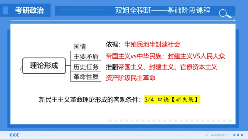 23.基础阶段毛中特第二章（1）_2026考公资料_（49）政治理论合集_政治理论合集_2025考研政治_14.双姐_03.基础阶段_00.讲义