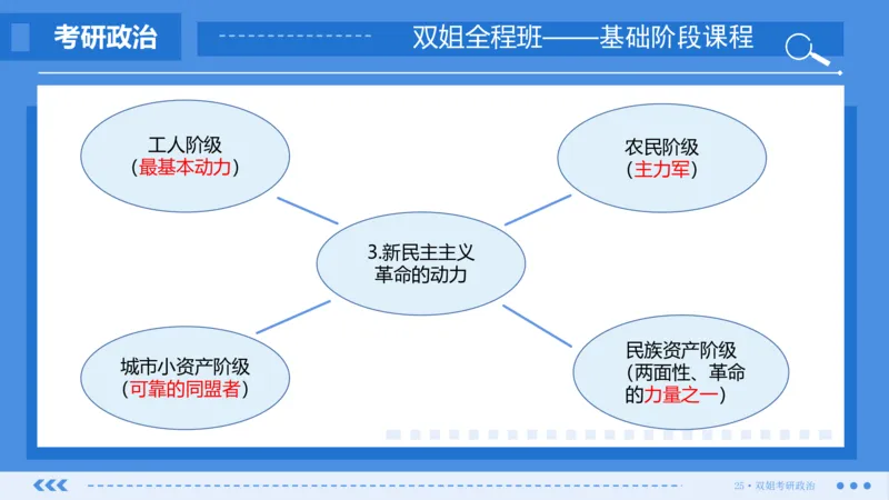 23.基础阶段毛中特第二章（1）_2026考公资料_（49）政治理论合集_政治理论合集_2025考研政治_14.双姐_03.基础阶段_00.讲义