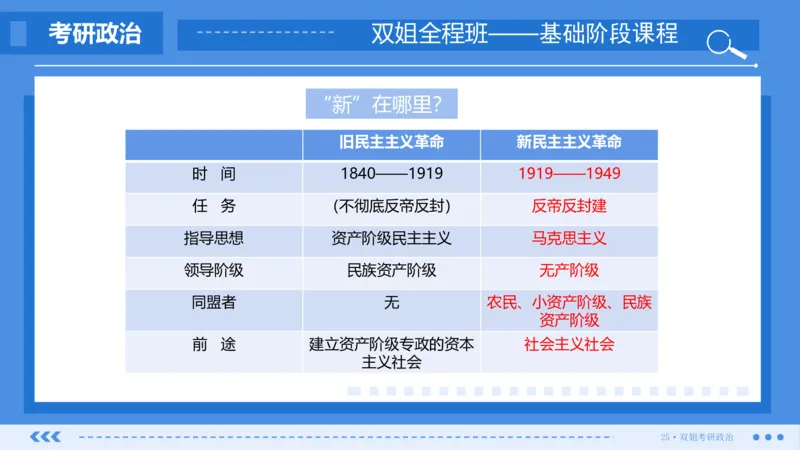23.基础阶段毛中特第二章（1）_2026考公资料_（49）政治理论合集_政治理论合集_2025考研政治_14.双姐_03.基础阶段_00.讲义