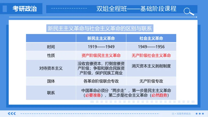 23.基础阶段毛中特第二章（1）_2026考公资料_（49）政治理论合集_政治理论合集_2025考研政治_14.双姐_03.基础阶段_00.讲义