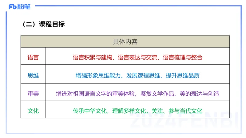 24下-教资系统班-课标（高中）&mdash;乐多_4-教培资料-26年最新资料-同步更新_初中高中教资_03科三专项（进去保存报考的学科即可）_初中_初中语文-通关资料包_3.课程FB系统班课程
